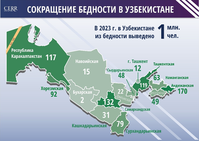 Оценка показателей бедности в Республике Узбекистан по итогам 2023 года (+инфографика)